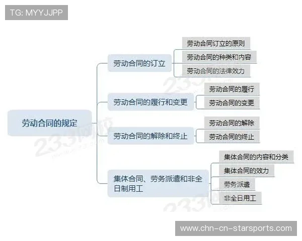 职业选手的转会合同流程