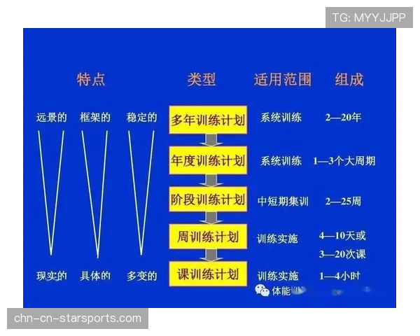 运动表现追踪系统对运动员专项技能的量化改进